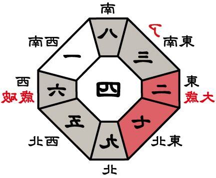 八白土星 2023 吉方位